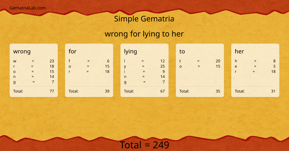 wrong for lying to her in simple Gematria